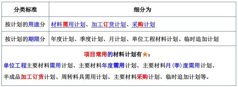 2022二级建筑建造师实务案例答题,一级建造师建筑实务必背100题