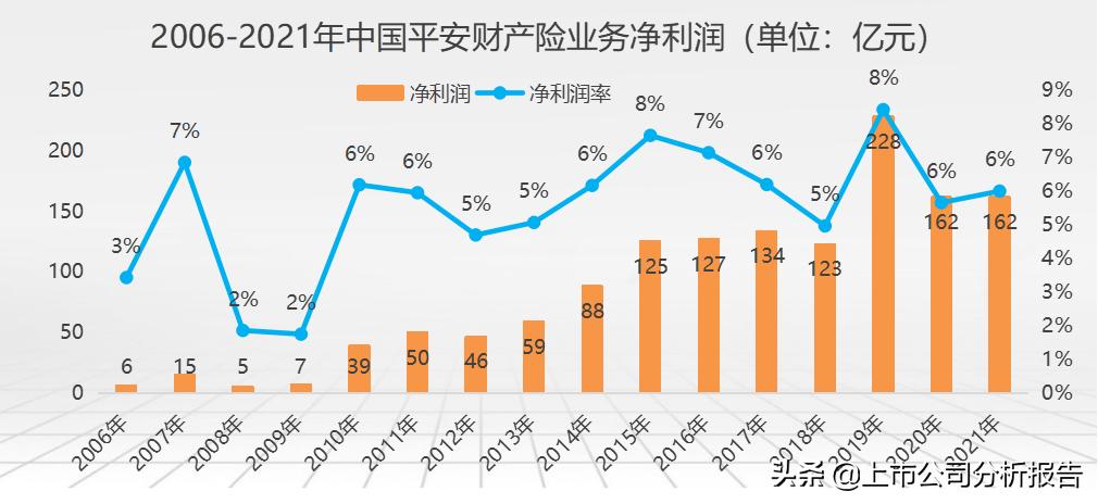 中国平安投资价值分析2021,中国平安投资价值研究