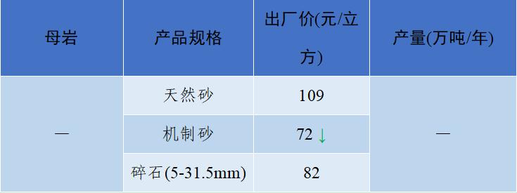 上海砂石价格报价表,上海2023年砂石价格走势
