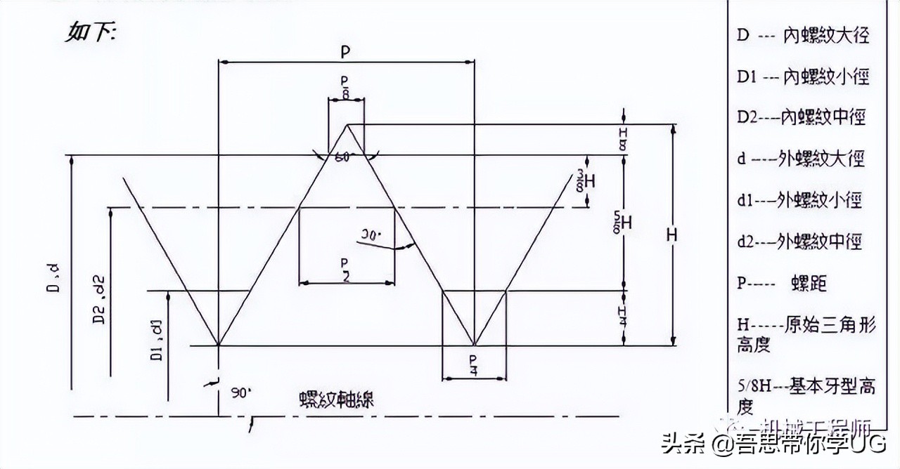 紧固件有哪些工艺流程,紧固件工艺设计详细讲解