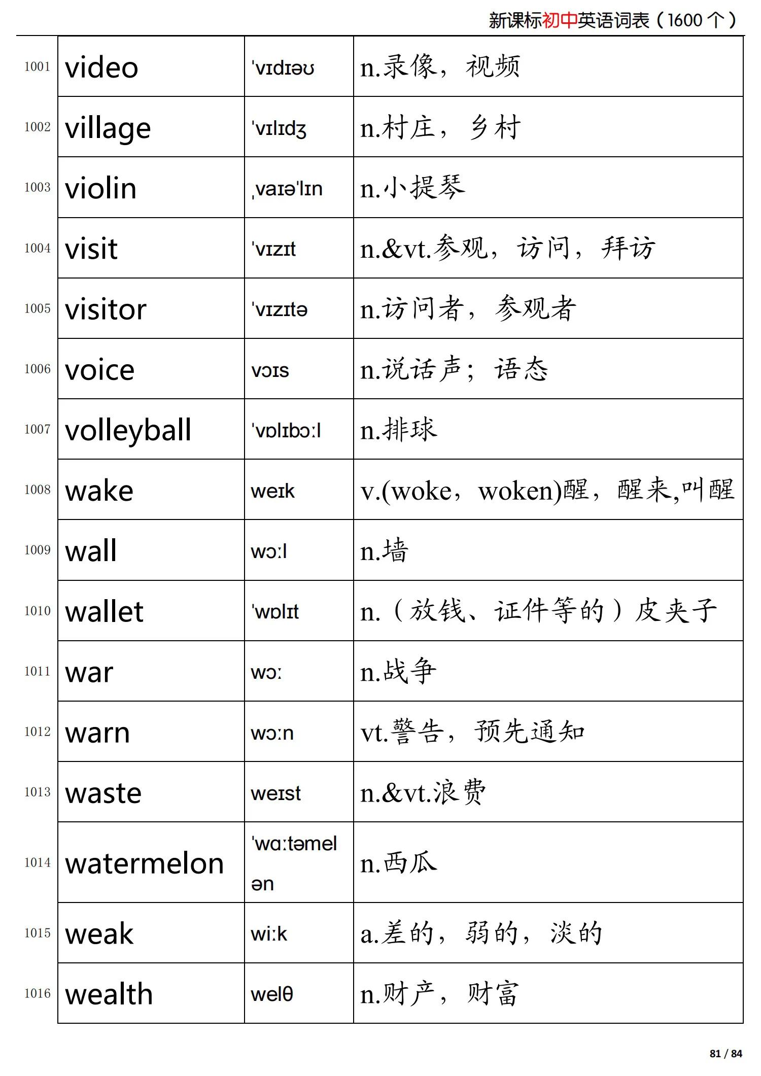 初中英语新课标掌握的词,初中英语语法归纳总结