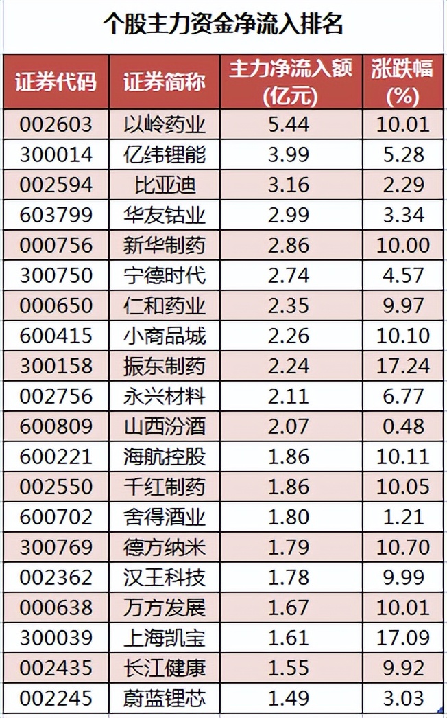 周四A股重要投资参考（12月8号）