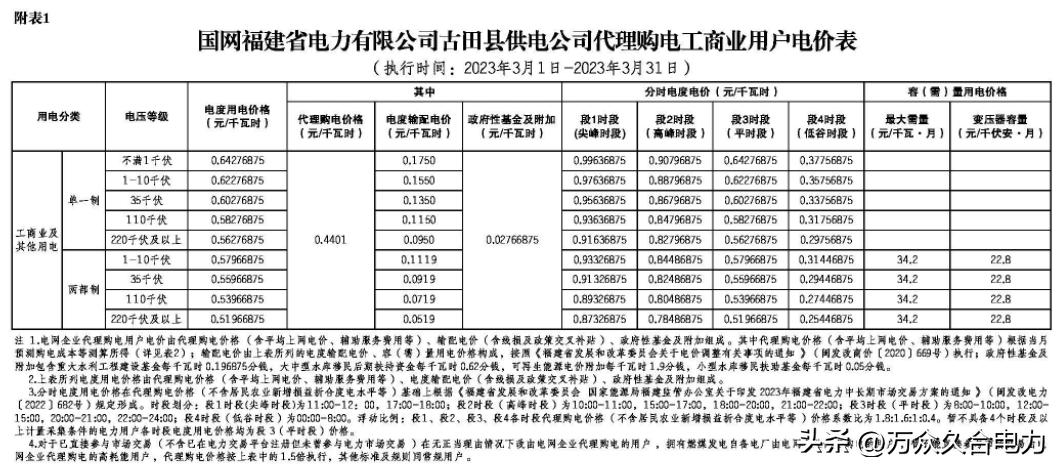 峰谷电价和阶梯电价哪个合适,峰谷电价和正常电价哪个划算