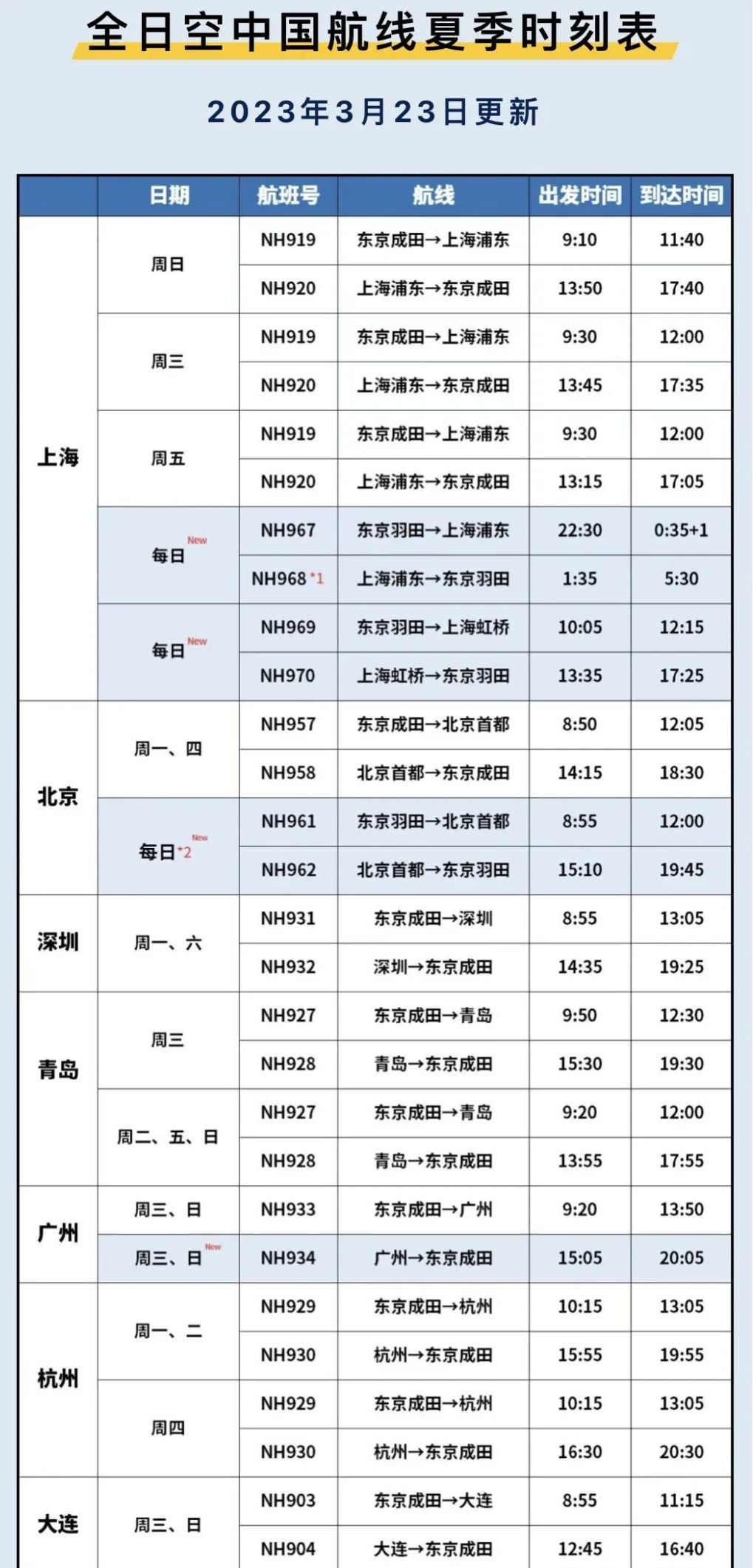 今年日本樱花还能看吗,日本4月底还有樱花看吗