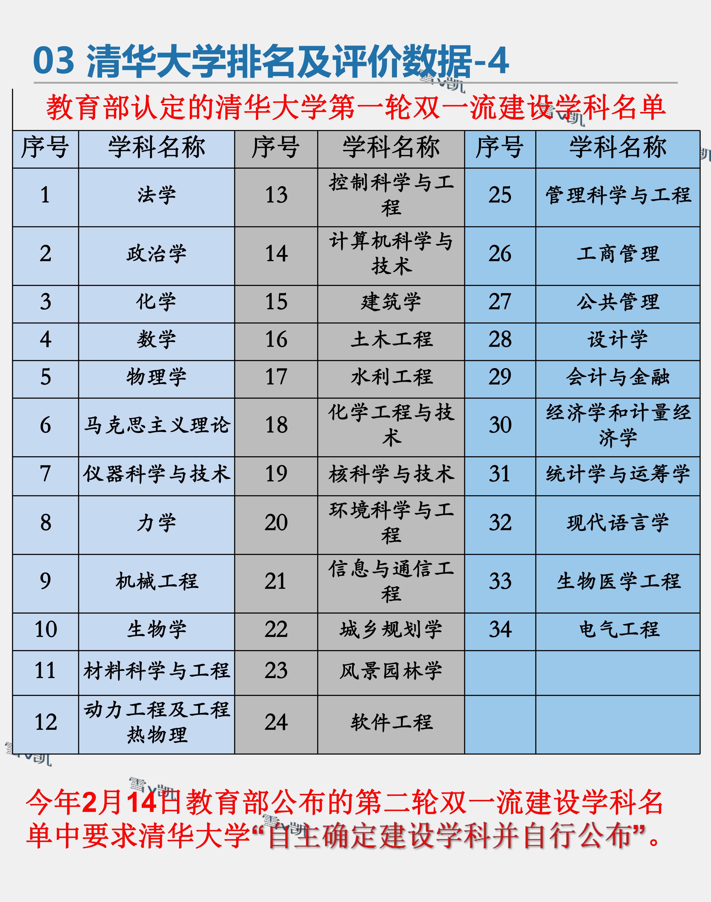 清华大学高考志愿填报,清华大学高考志愿填报方法