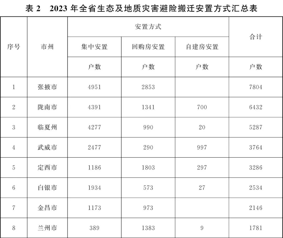 甘肃省为民兴办10件实事,甘肃省两会将为民所办的十件实事