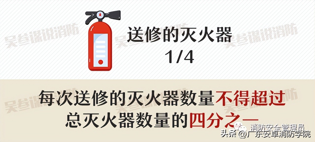 车间多大面积需要配置多少灭火器,车间灭火器配置标准规范数量