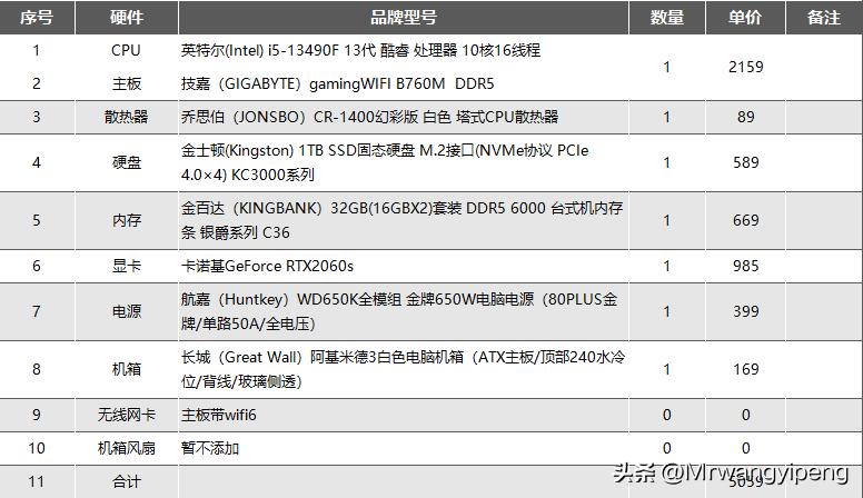 2022年推荐的2500块游戏主机,2022年10万配置的游戏主机