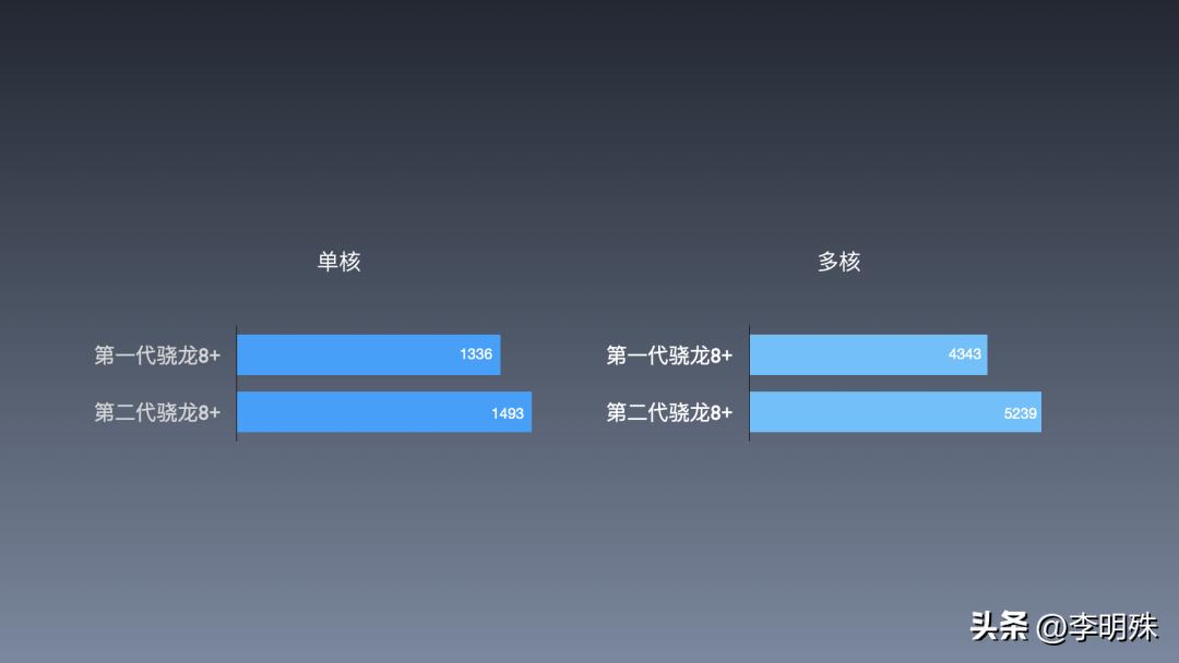 荣耀80pro直屏版和荣耀80gt哪个好,荣耀80gt和华为mate50e有什么区别