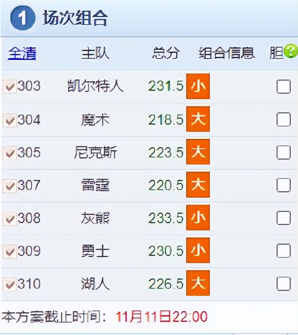 全网NBA最强扫盘!11.12权威篮球竞彩预测:勇士迎来真正的挑战