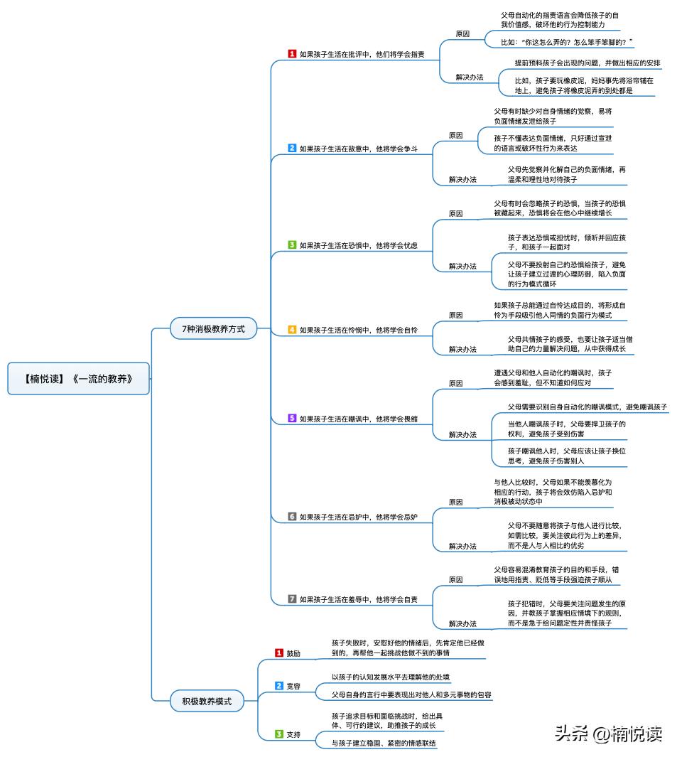 儿童人生格言100句经典短句,对孩子自律的名言名句