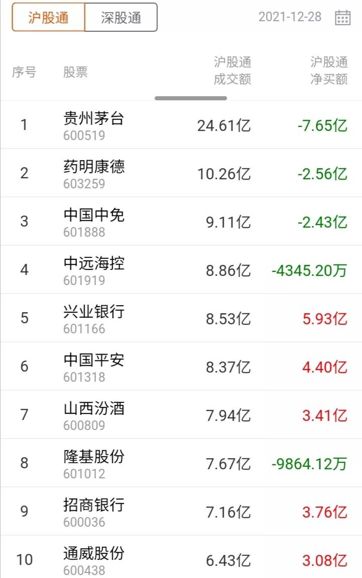 今日外资流入资金前十,今日沪深港通北向资金流向