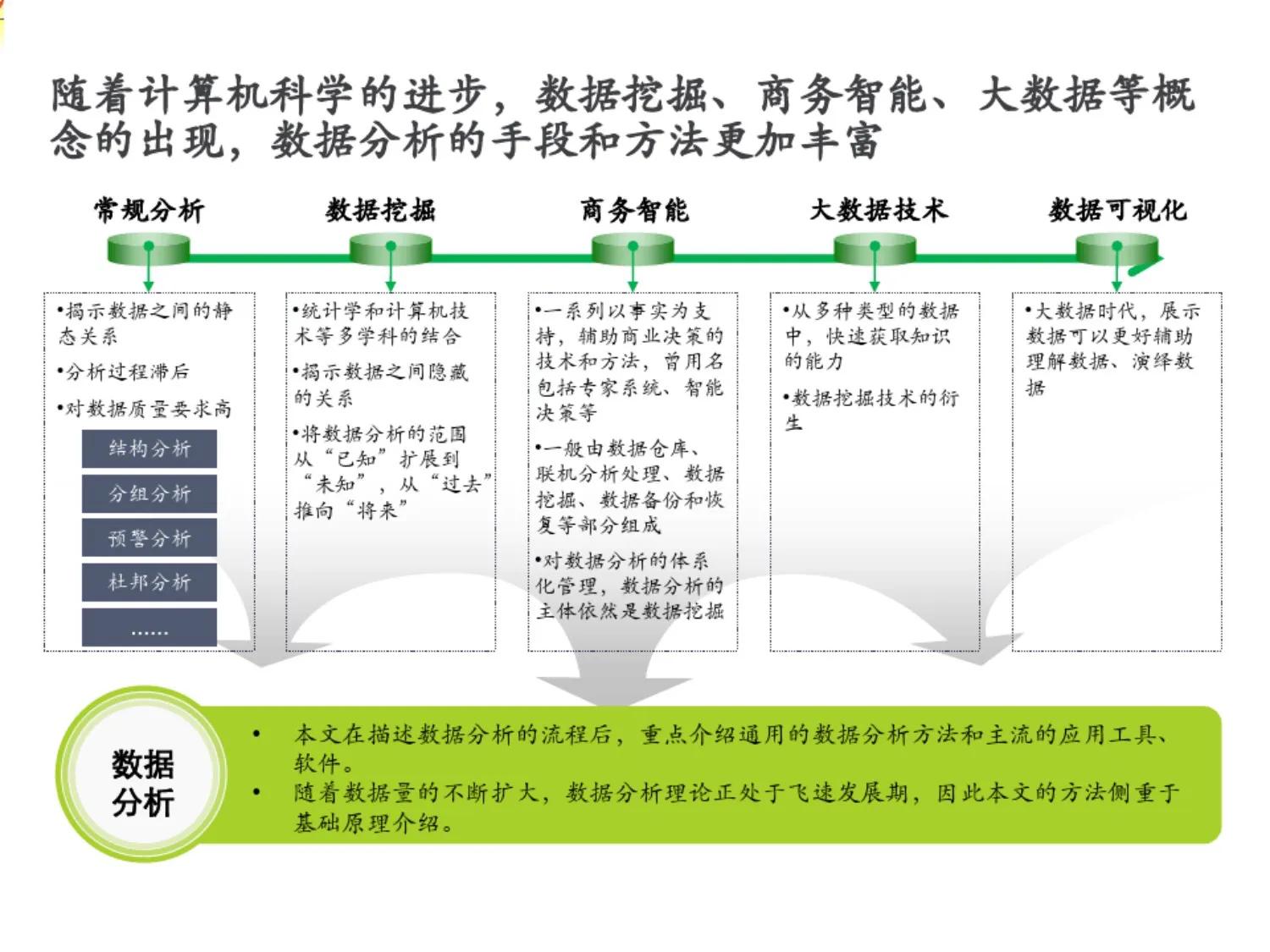 企业大数据分析的成功案例,大数据常用分析工具