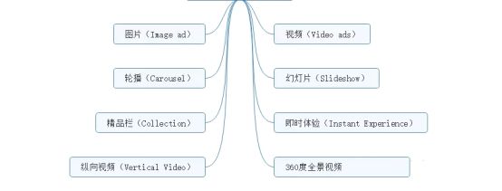 谷歌广告怎么给潜在客户投放广告,外贸企业谷歌广告投放入门教程