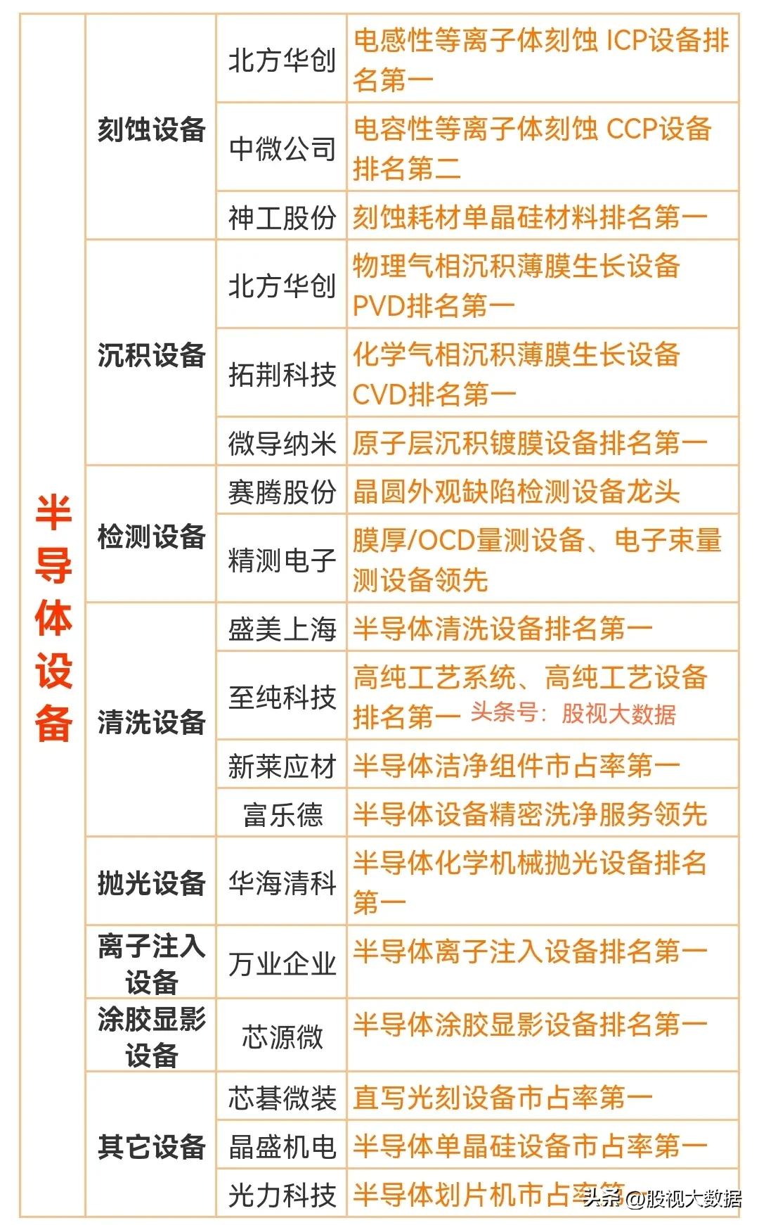 集成电路概念股和芯片区别,集成电路芯片软件概念股一览表