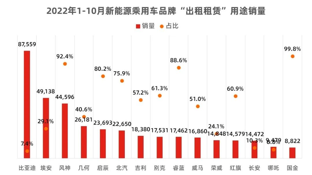 10月新能源销量占比,10月新能源汽车销量完整版