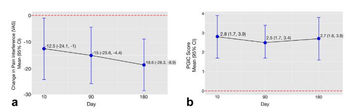 介入科治疗乳腺癌,介入疗法治疗乳腺癌