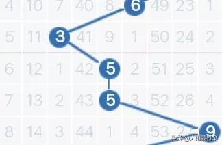 近100期走势图表,172期走势图