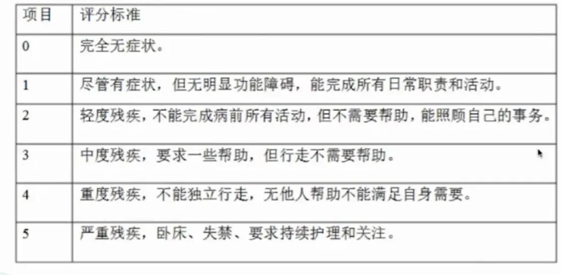 卒中常用评分规范评价——NIHSS、mRS