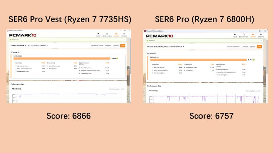闆跺埢ser6max7735hs娣卞害娴嬭瘎,闆跺埢7735hsvest璇勬祴