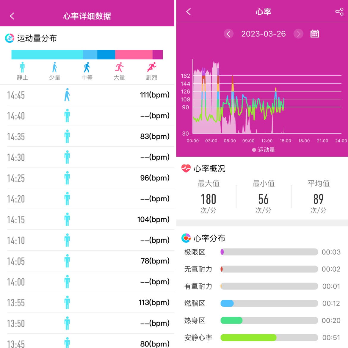 从追求地位到追求能力,从追求物质到追求精神