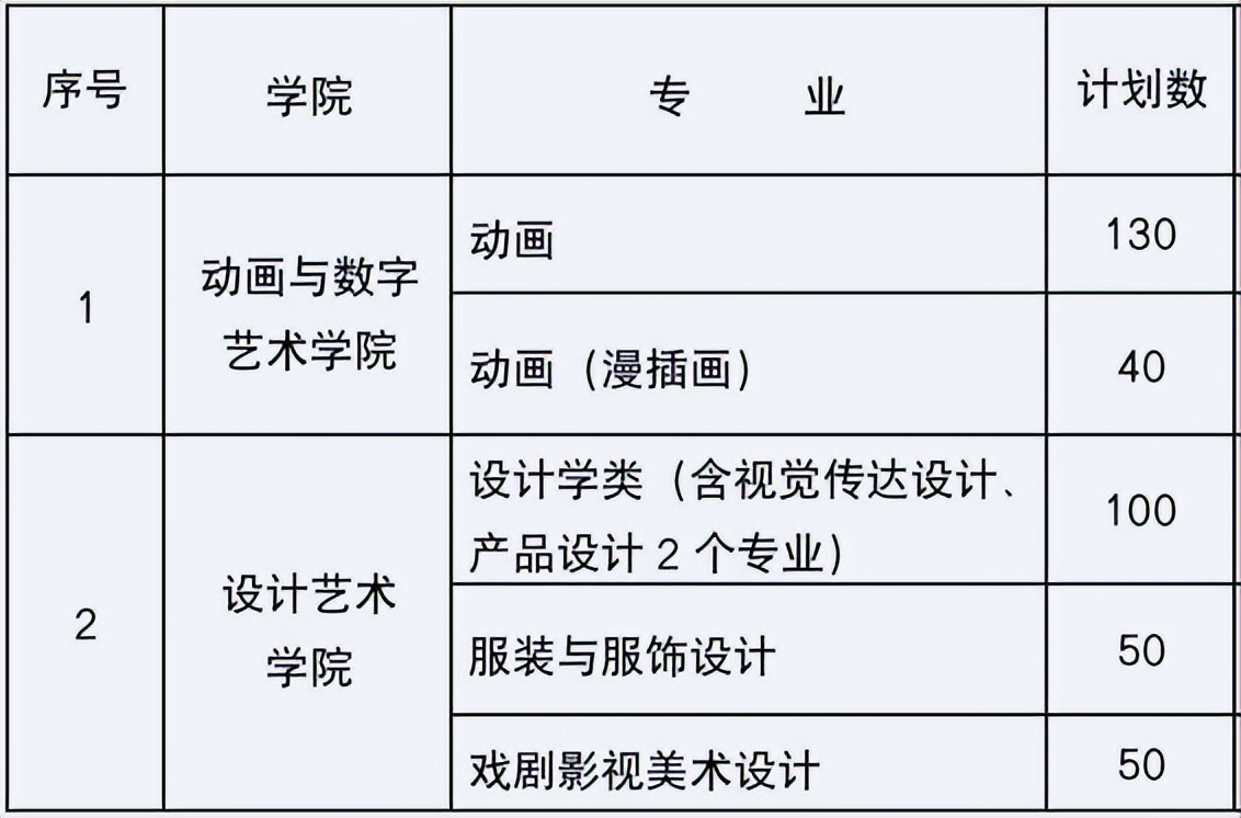 浙江传媒学院2023艺术类招生公示,浙江传媒学院2023艺术类招生规则