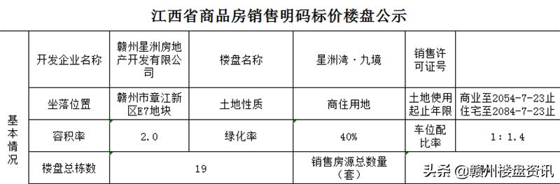 赣州章江新区星洲湾九境,章江新区的车位价