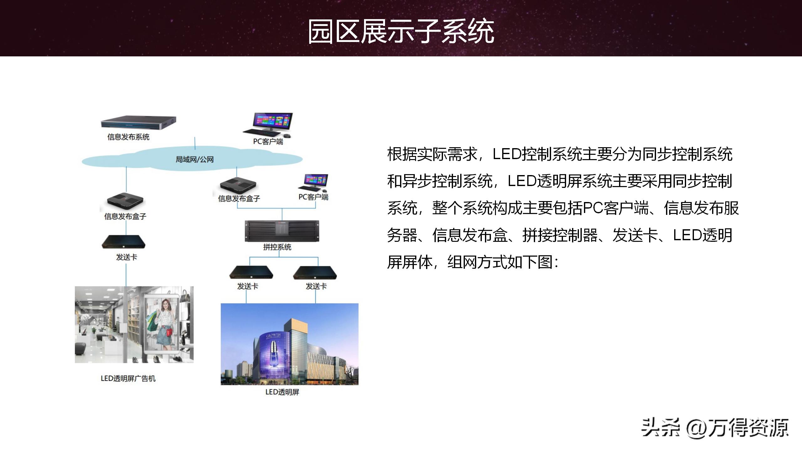 智慧园区解决方案招商,2020智慧园区方案ppt