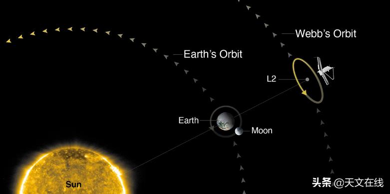 韦伯望远镜分析讲解,韦伯望远镜展开工作全过程