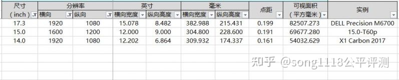 经典笔电复刻机51nbT70评测：依然可以ThinkPad！