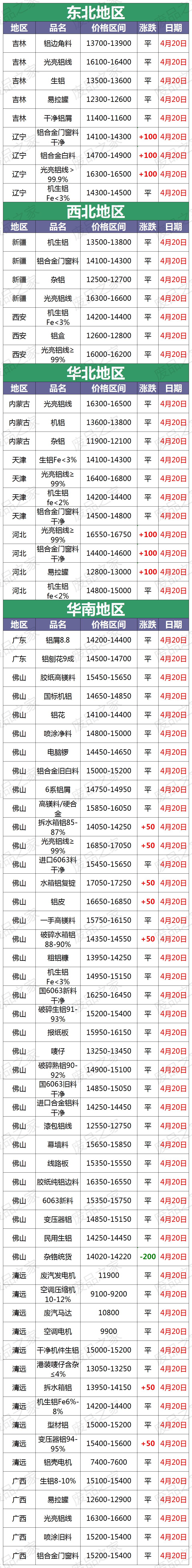 废铝价格行情走势图最新,今日长葛废铝价格最新行情