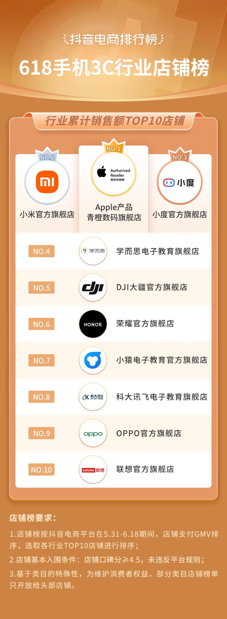 抖音电商618流量抢占攻略,抖音电商618战报