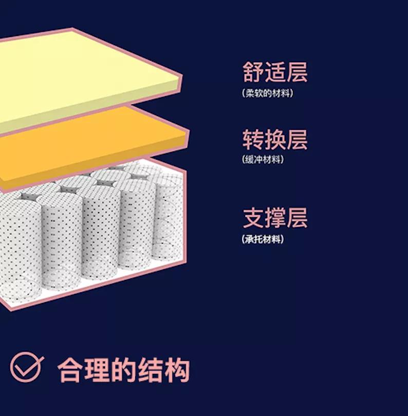 干货几百一斤的是什么,上万块的床垫是假洋品牌