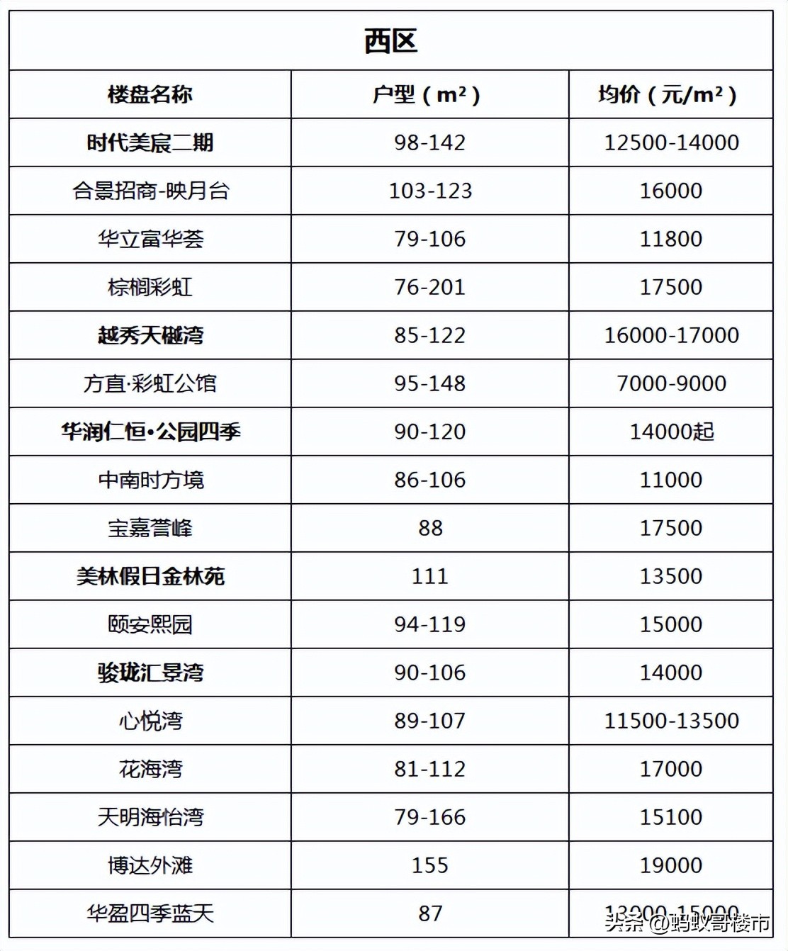 中山买房的最好地段在哪里,外地人在中山买房最新政策