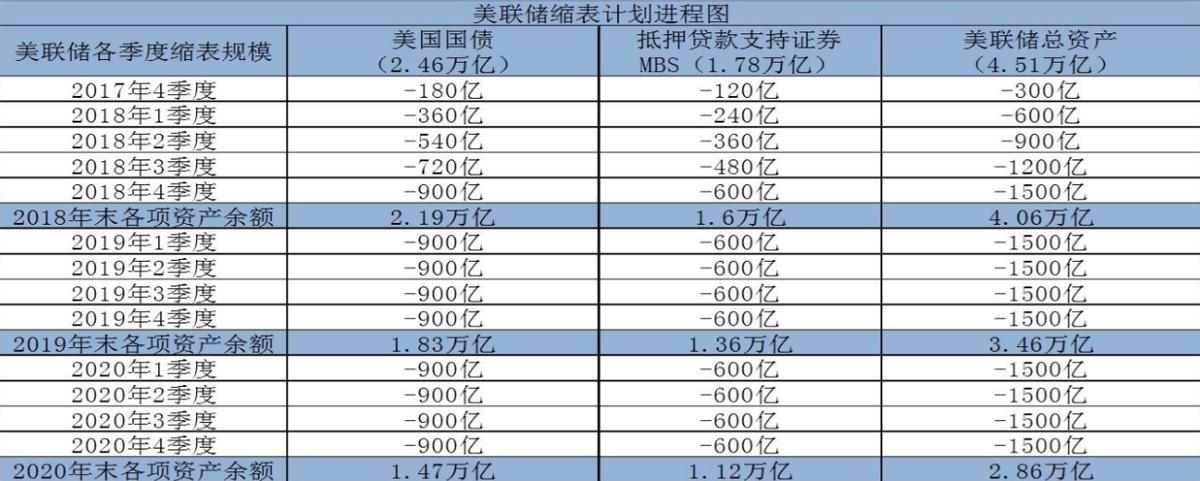 抛售美债的弊端,抛售美债为什么还贬值