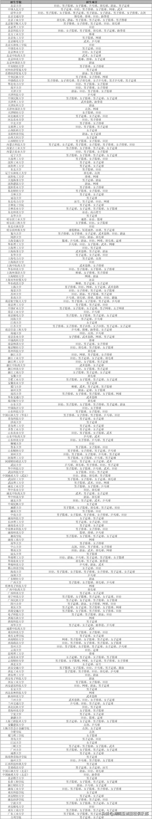 高水平运动员考试与单招的区别,高水平运动队招生专业选择