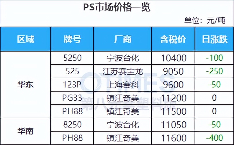 美国重启委内瑞拉原油开采，原油重挫超5.5%，高盛：仍看好原油