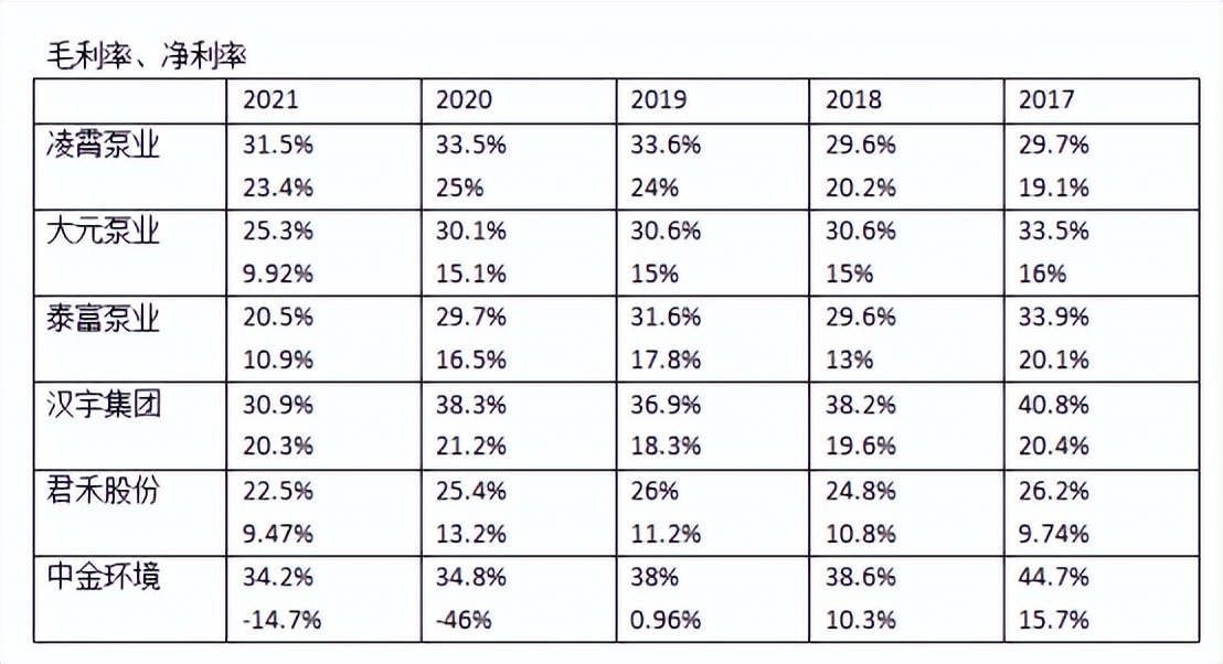 凌霄泵业今开,凌霄泵业股份有限公司不锈钢泵厂