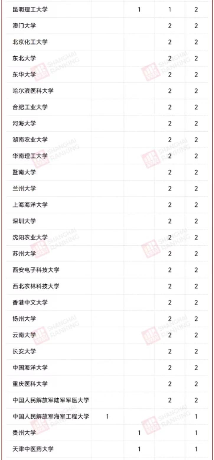 2024年浙江省大学排名一览表,2023年浙江省大学排名一览表