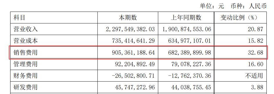 江中集团中报,江中药业2022年报解读