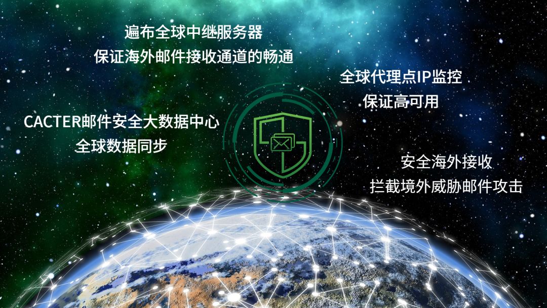 coremail邮箱作用,coremail华为