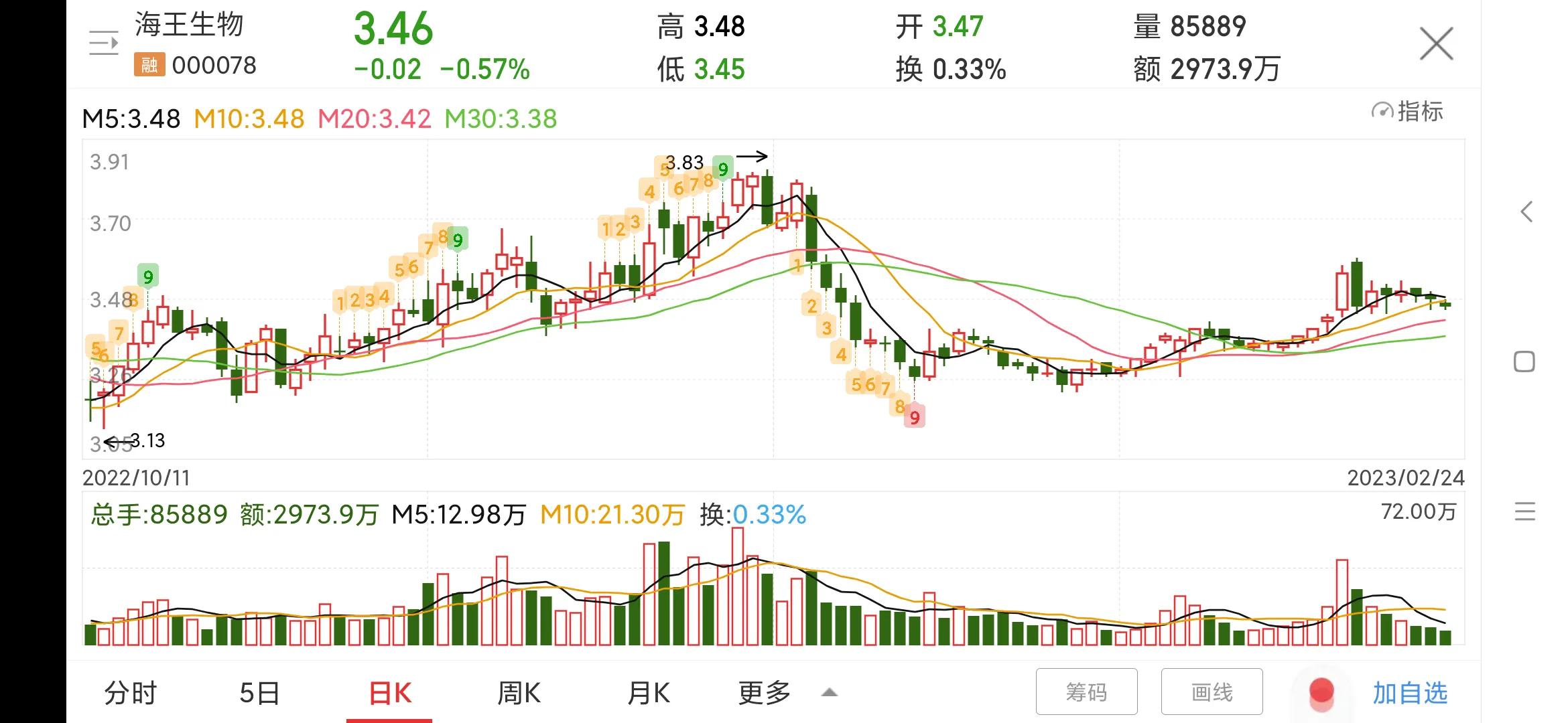 海王生物000078牛叉诊股,000078海王生物凤凰光学