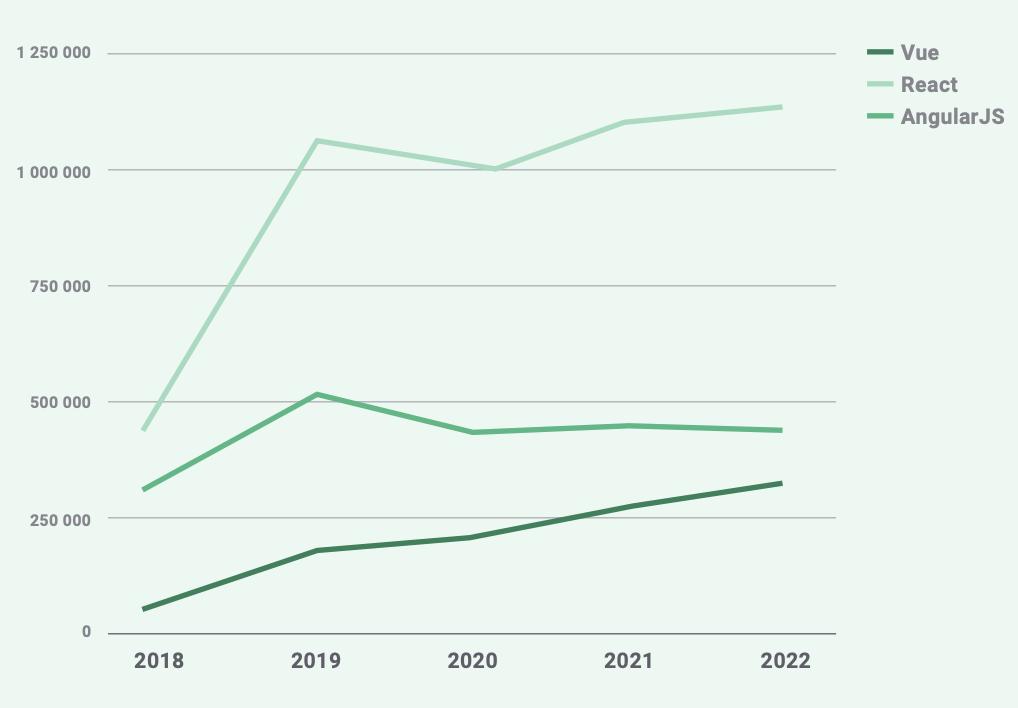 尤雨溪为什么把vue叫做vue,尤雨溪对vue使用者的态度