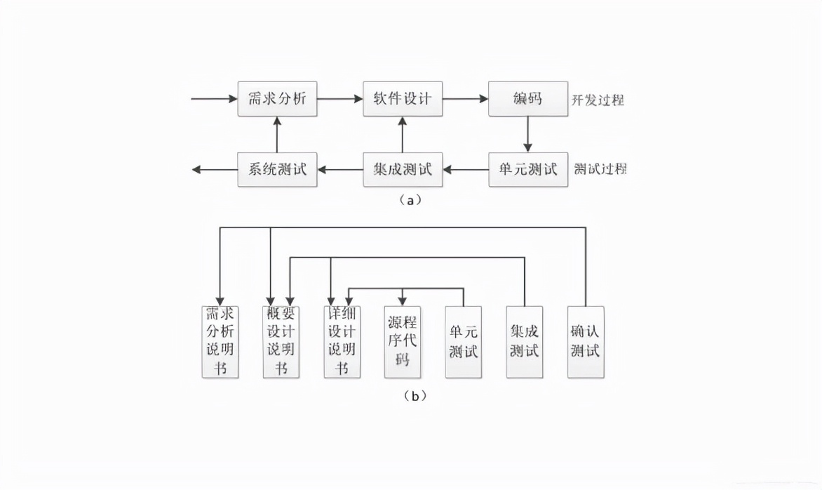 企业中常用的软件测试模型,飞机模型如何软件测试