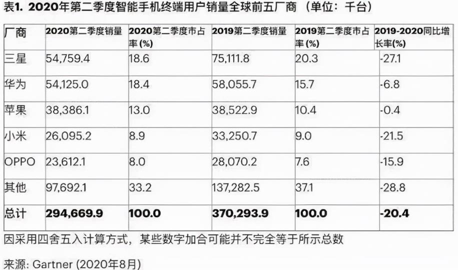 改攻印度市场，OPPO造车前景几何？
