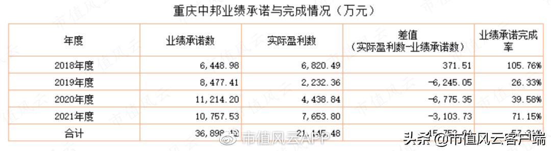 牛散重仓一只股票,牛散关入股票但未上榜