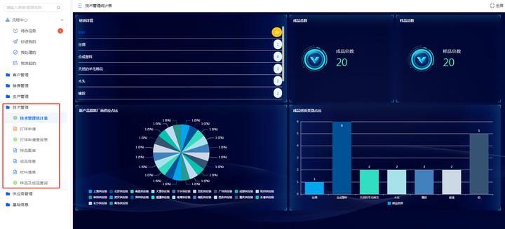 erp过时了吗,erp开发语言