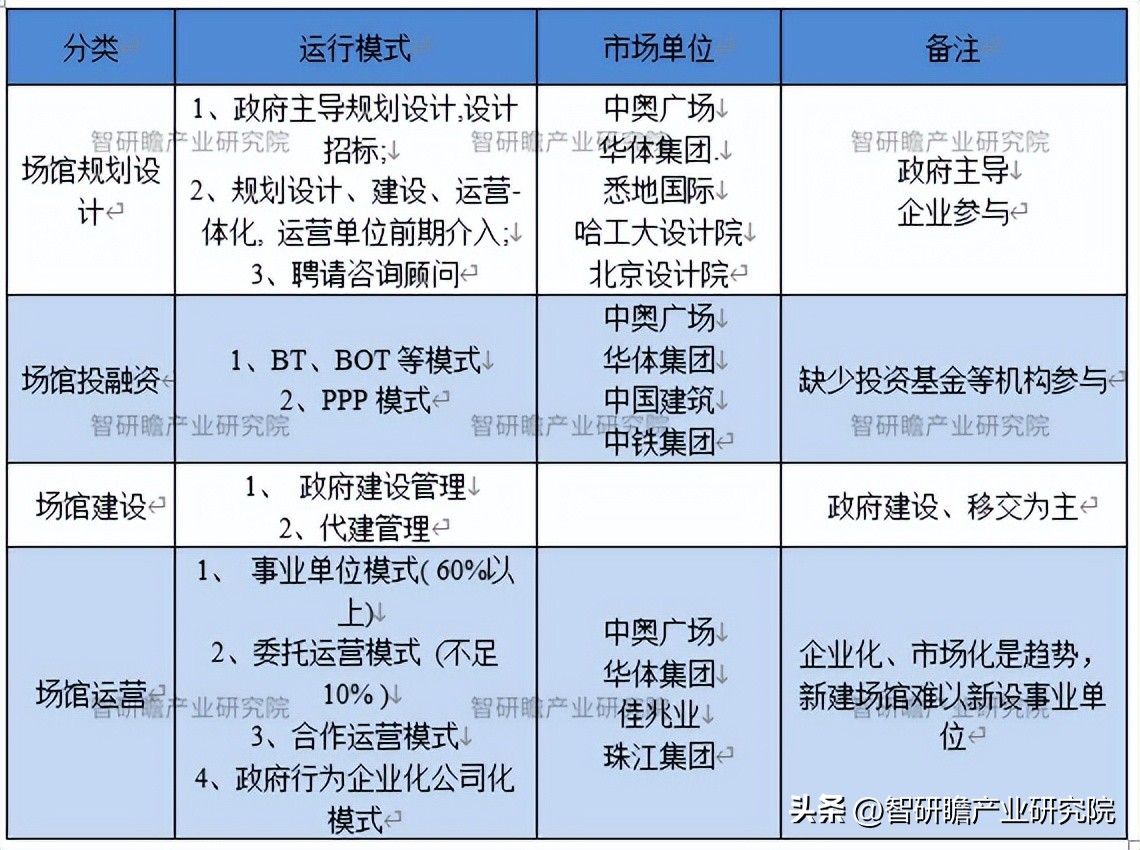 体育场馆行业报告,体育场馆的未来发展趋势