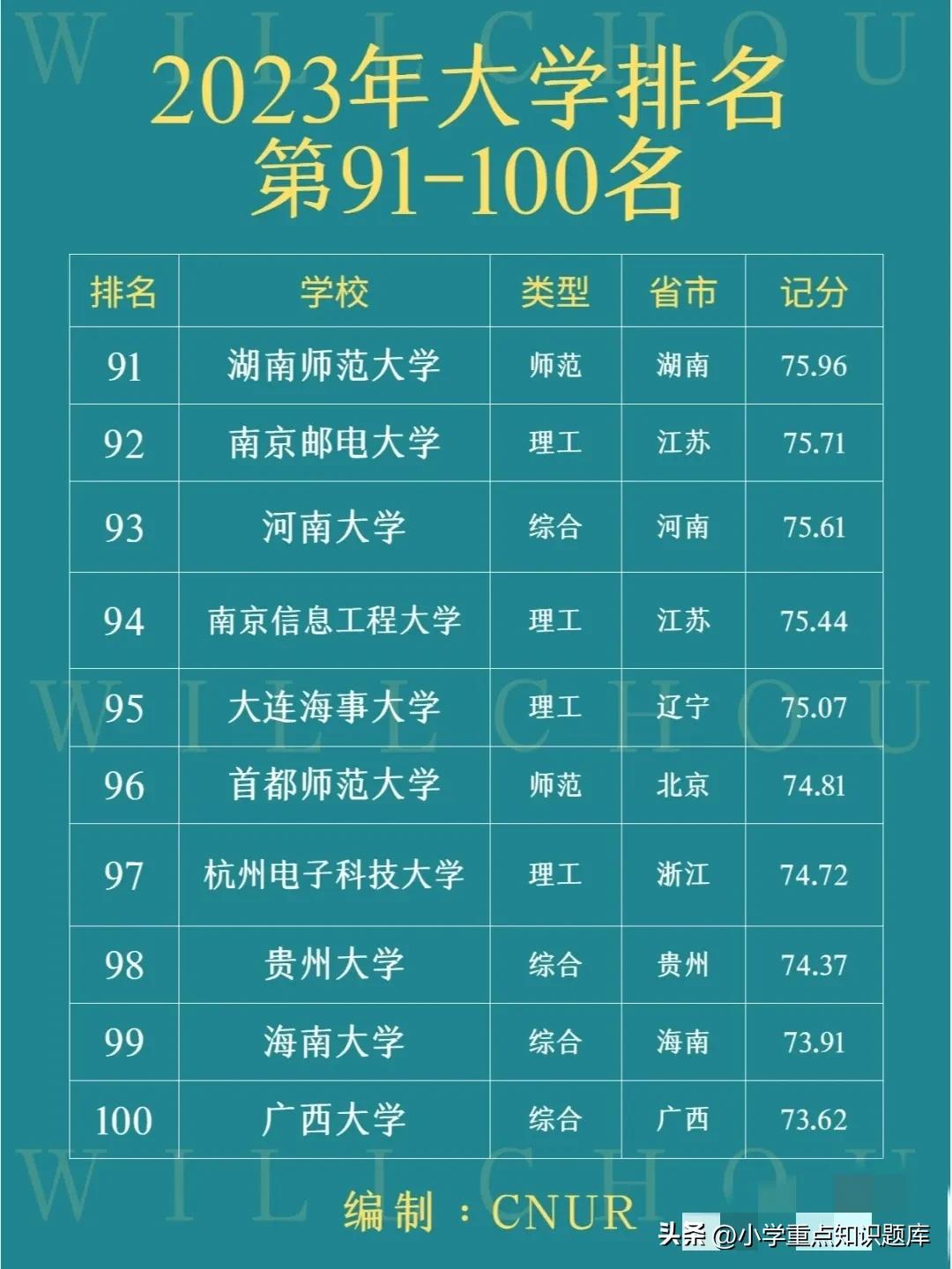 中国石油大学全国排名,中国法学专业大学排名