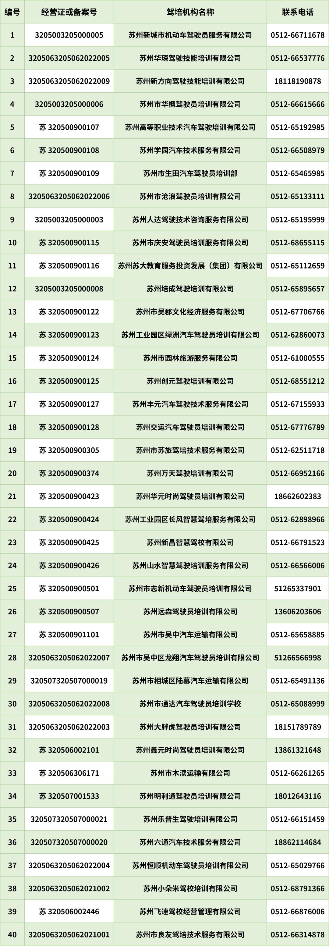 苏州驾校培训班哪个最好,苏州驾培培训班